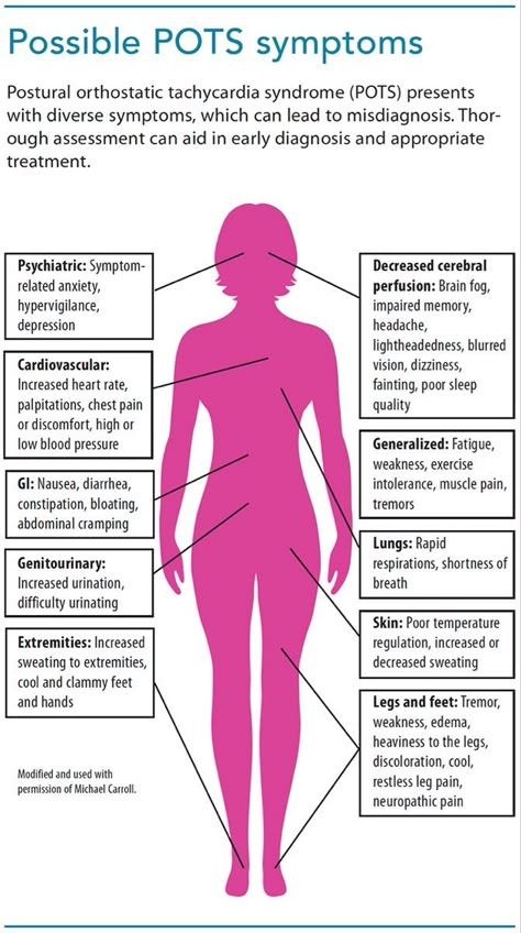 Autonomic Nervous System Dysfunction, Neurocardiogenic Syncope, Ehlers Danlos Syndrome Hypermobility, Dysautonomia Awareness, Invisible Disease, Dysautonomia Pots, Autonomic Nervous System, Pulmonary Disease, Ehlers Danlos