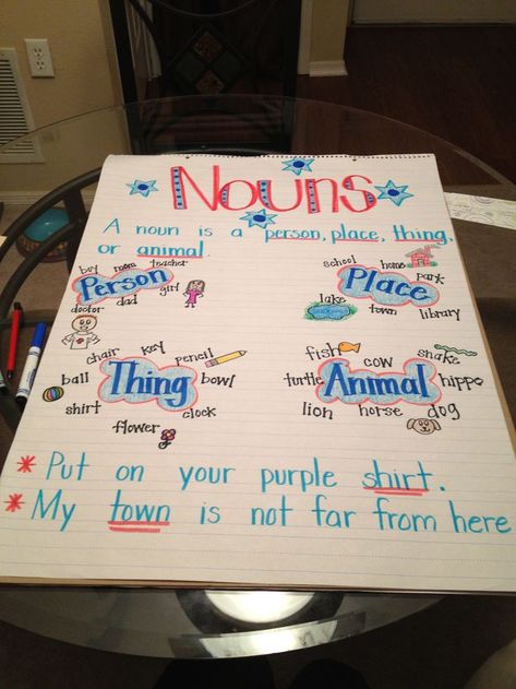 Noun Anchor Chart (Will translate into Maori for a display in my classroom). Noun Chart Classroom, Noun Anchor Chart, Waldorf Reading, Noun Chart, Elementary Grammar, Grammar Anchor Charts, Teaching Nouns, Nouns Grammar, Waldorf Math