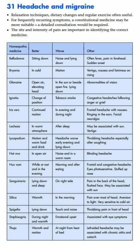 Homeopathy Headache Chart, Joette Calabrese Homeopathy, Headache Chart, Floral Therapy, Homeopathy Remedies, Headache Types, Homeopathy Medicine, Disease Symptoms, Holistic Remedies