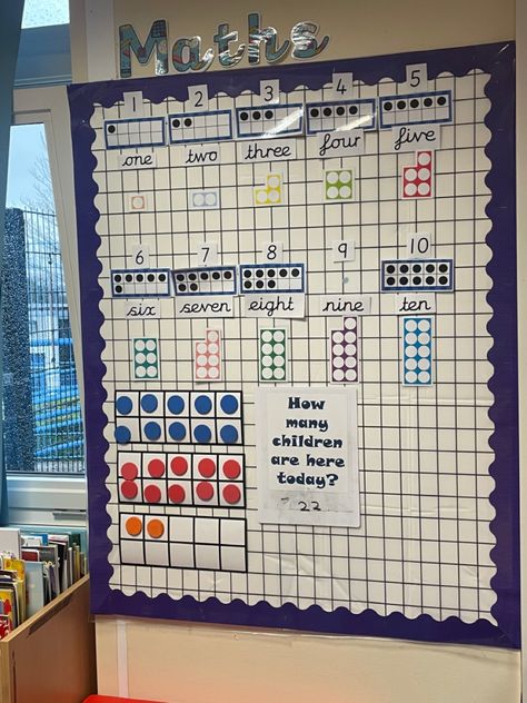 Maths Working Wall, Working Wall, Math 5, Ten Frames, How Many Kids, Classroom Displays, Year 1, Teacher Classroom, 10 Things