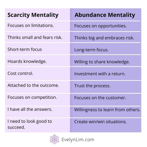 Lack Vs Abundance Mindset, How To Shift Your Mindset, How To Have An Abundance Mindset, Living In Abundance, Scarcity Mindset Quotes, Business Women Mindset, Scarcity Vs Abundance Mindset, Abundance Mindset Affirmations, Abundance Definition