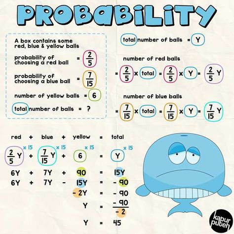 Statistics And Probability Design, Statistics Probability, Statistic And Probability, Basic Probability Notes, Probability Lessons, Probability Math, Statistics Math, College Math, Elementary Math Lessons