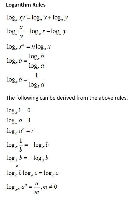 Quotient Rule, Math Formula Chart, Math Quotes, Math Charts, Mathematics Worksheets, Learning Mathematics, Math Tutorials, Math Vocabulary, Math Notes