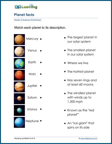 Our solar system worksheets - Students identify and describe the planets of our solar system. Free | Printable | Grade 2 | Science | Worksheets Solar System Quiz Worksheet, 1st Grade Solar System Worksheets, Solar System Worksheets Kindergarten, Planets Worksheets For Kids, Grade 2 Science Worksheets, Solar System Worksheets For Kids, Solar System Printables, Solar System Diagram, Solar System Lessons