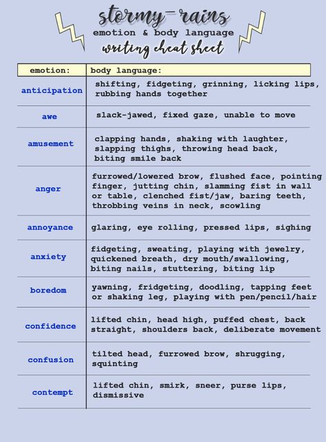 heartbomb; | stormy-rains: A Writing Cheat Sheet: for linking... Action Starters Writing, Body Language Writing, Writing Cheat Sheet, Writing Habits, Writing Questions, Writing Prompts For Writers, Broken Hearted, Descriptive Words, Grammar School