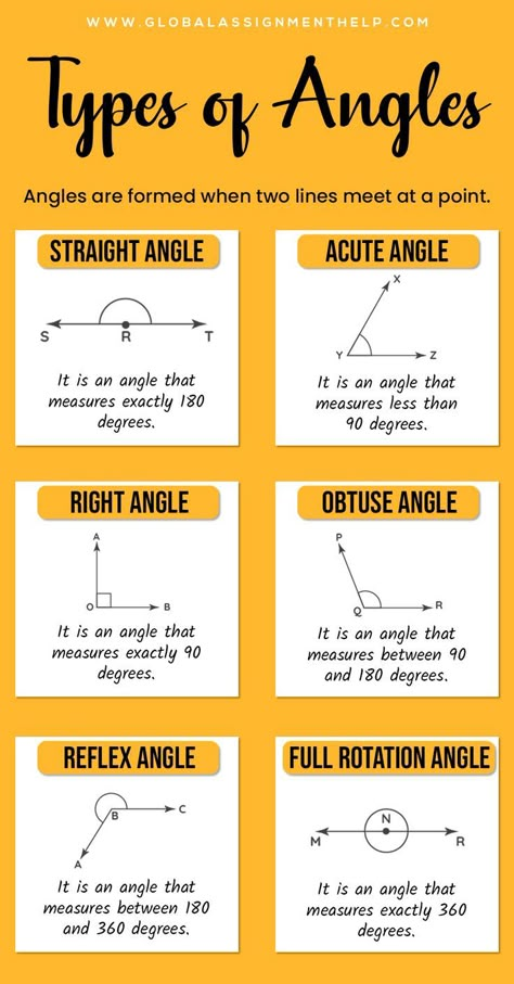 In geometry, An angle is geometrical shape formed by joining two rays at their end-points. An angle is usually measured in degrees.There are various types of angles in geometry. Angles form the core part of the geometry in mathematics. They are the fundamentals that eventually lead to the formation of the more complex geometrical figures and shapes. Study Facts, Geometry Angles, Angles Math, Types Of Angles, Teaching Math Strategies, Math Practice Worksheets, Science Physics, Learning Mathematics, Math Tutorials