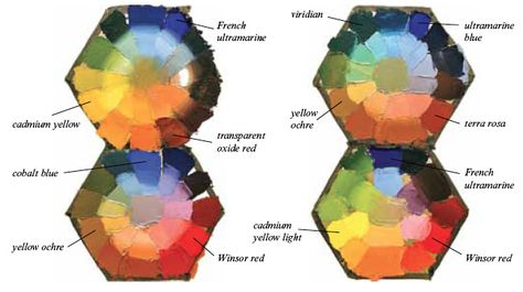 I just finished writing an article called "Extreme Limited Palettes" for International Artist magazine   and I want to preview one small p... James Gurney, Artist Magazine, Writing An Article, Limited Color Palette, Color And Light, Limited Palette, Art Biz, Color Mixing Chart, Colour Wheel