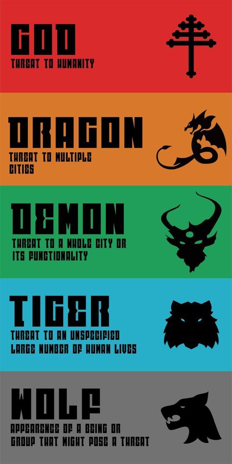 One Punch Man Garou, Kagune Types, Different Types Of Dragons Chart, Garou One Punch Man, Mha Dragon Quirk, One Punch Man Threat Levels, One Punch Man Minimalist Poster, Hylian Alphabet Breath Of The Wild, One Punch Man Wallpapers