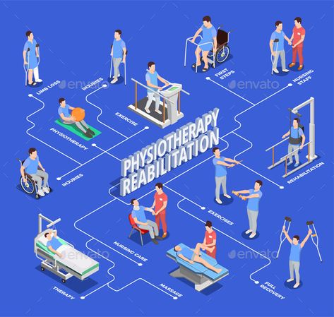 Physiotherapy rehabilitation icons isometric flowchart with isolated images of patients with physiotherapeutical equipment units and text vector illustration Physiotherapy Room, Sports Physical Therapy, Physiotherapy Clinic, Therapy Office, Hospital Design, Clinic Design, Nursing Care, Gym Design, Physical Therapist