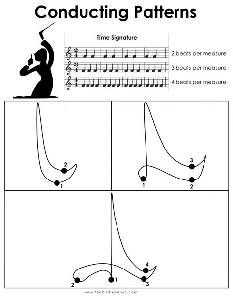 FREE Conducting Patterns Worksheet www.homeschoolgiveaways.com Teach time signature with this FREE worksheet! Conducting Patterns, Conducting Music, Patterns Worksheet, Time Signature, Music Activity, Homeschool Music, Elementary Music Education, Pattern Worksheet, Patterns Printable