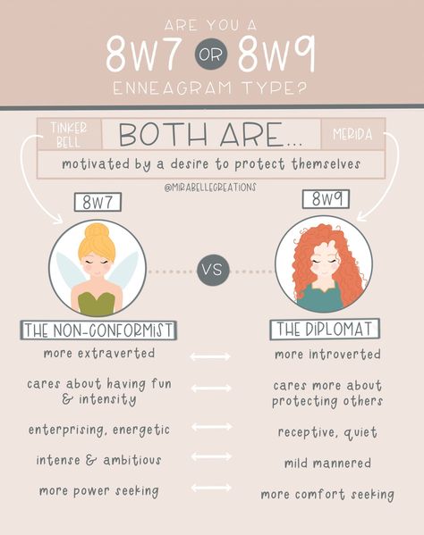 Which Enneagram Wing are You? Enneagram Type 8, Enneagram 8, Personality Archetypes, Enneagram Type 3, Enneagram Type 2, Personality Chart, Enneagram Test, Enneagram 9, Enneagram Types