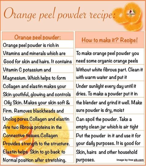 Orange Peel Powder, Control Oily Skin, Powder Recipe, Orange Peel, Vitamins And Minerals, Oily Skin, Vitamin C, Vitamins, Benefits