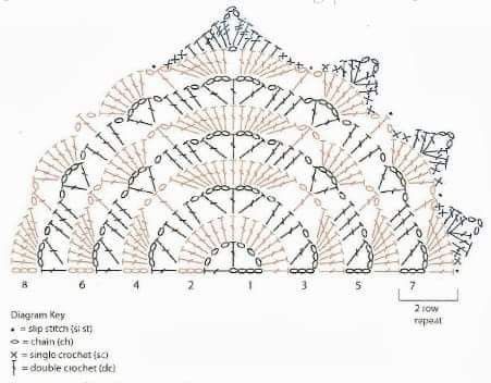 Poncho Au Crochet, Crochet Shawl Diagram, شال كروشيه, Crochet Shawls And Wraps, Crochet Wrap, South Bay, Crochet Diy, Crochet Motifs, Shawl Crochet Pattern