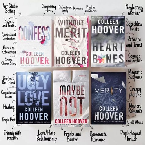 Famous Wattpad Books, Famous Romance Books, Every Last Word Book, Fictional Books To Read, Famous Books To Read, Never Never Colleen Hoover, Confess Colleen Hoover, Books Tropes, Coho Book