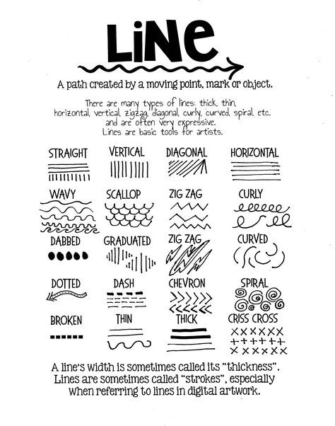 One of our learning objectives in 5th grade is studying Lines and the Elements of Art.  I wanted a simple line project that incorporated many different types of lines while also reinforcing landsca… Line Art Lesson, Elements Of Art Line, Different Types Of Lines, Art Handouts, Types Of Lines, Art Basics, Art Theory, Elements And Principles, Art Worksheets