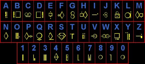 Kryptonian numbers and alphabet Superman Tattoos, Ancient Letters, Hacking Websites, Alphabet Code, Geocaching, Smallville, Superhero Design, Man Of Steel, Alphabet And Numbers