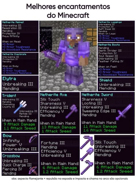 Minecraft Enchantments Guide, Minecraft Trident Enchantments, Minecraft Organization Chart, Best Armour Enchants Minecraft, Minecraft Survival Must Haves, Minecraft Guide To Survival, Minecraft God Armour, Best Armor Enchants Minecraft, Things To Build In Minecraft Survival List