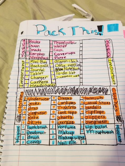 Month Packing List Summer, 2 Day Trip Packing List Summer, 2 Month Travel Packing List, List Of Things To Bring On Vacation, Packing For A Month Trip Summer, 3 Week Vacation Packing List, Summer Vacation Timetable, 1 Month Packing List Summer, Summer Packing List 1 Month