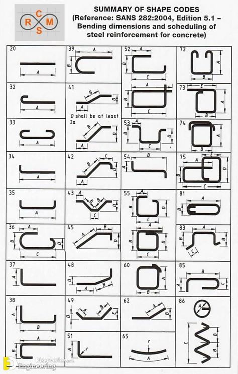 Bar Bending Schedule For Slab, Estimation Of Steel Reinforcement In Slab - Engineering Discoveries Civil Engineering Books, Rebar Detailing, Civil Engineering Construction, Civil Engineering Design, Building Foundation, Sheet Metal Fabrication, Civil Construction, Stairs Architecture, Concrete Design