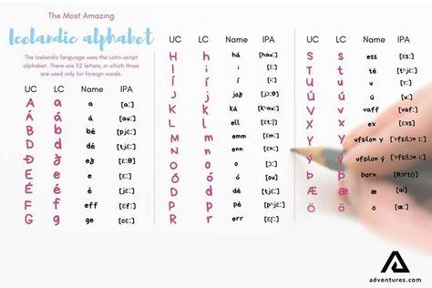 Iceland Language, Icelandic Language, Old English Letters, Iceland Vacation, Script Alphabet, Iceland Trip, Character Prompts, Language Families, Foreign Words