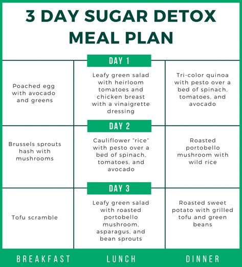 How To Successfuly Do a Sugar Detox Diet | PIQUE Sugar Detox Meal Plan, Sugar Free Diet Plan, Best Sugar Substitute, Sugar Detox Plan, Detox Meal Plan, Fasting Recipes, Sugar Detox Diet, Prediabetic Diet, How Much Sugar