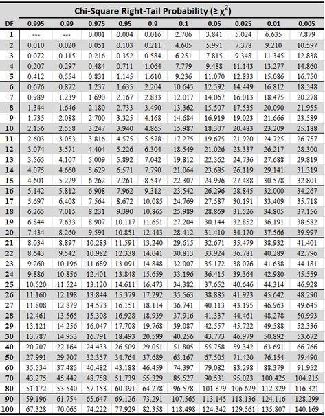 Aesthetic Times Tables Chart, Tipos Table Design Square, Sqaure Tables, T Table Statistics, Tally Chart And Frequency Table, Multiplication Grid, Chi Square, Bday Quotes, Pastel Color Wallpaper