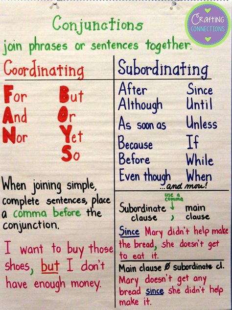 Anchors Away Monday: Conjunction Anchor Chart by Crafting Connections!   Includes a FREE interactive notebook entry! Conjunction Anchor Chart, Conjunctions Anchor Chart, Grammar Anchor Charts, Ela Anchor Charts, Classroom Anchor Charts, Writing Anchor Charts, 4th Grade Writing, 4th Grade Ela, Teaching Grammar