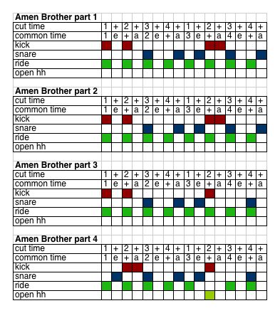 Drum Machine Patterns, Amen Break, Pocket Operator, Drum Beats, Music Engineers, Akai Mpc, Tv Theme Songs, Music Theory Lessons, Music Recording Studio