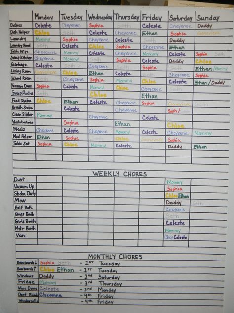 Tackling Chores-Helpful Chart Chore Organization, Chore Chart Ideas, Chore Schedule, Chores Chart, Chore Ideas, Cleaning Chart, Chore Board, Family Chore Charts, Kids Chores