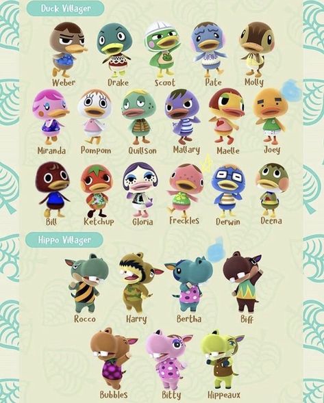 Animal Crossing Characters List, Cute Acnh Villagers, Acnh Characters, Animal List, Acnh Villagers, Animal Crossing 3ds, Animal Crossing Funny, Animal Crossing Guide, Animal Crossing Qr Codes Clothes