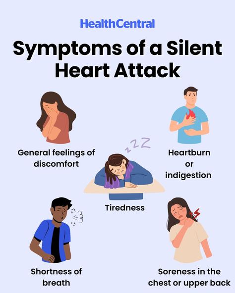 It’s not always intense chest pain that signals you’re having this cardiac event. Some of the 805,000 Americans who have heart attacks each year have no idea they’ve had one. Here our experts tell us how silent heart attacks unfold and what steps can help improve the odds that you, or someone you love, survives one. Heart Blockage, Heart Pain, Heart Diet, Heart Muscle, Stomach Problems, Dry Body Brushing, Chest Pain