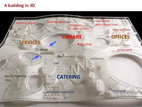 Image result for sanaa rolex learning center Rolex Learning Center, Floor Plan Symbols, Library Desk, Architecture Design Presentation, Ryue Nishizawa, Childrens Library, Architectural Model, Arch Model, Architectural Models