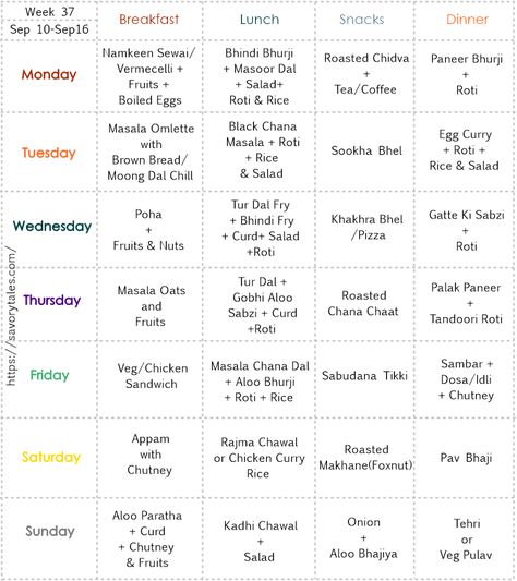 For this week 37, we have Richa of 'Savory Tales'....this kind hearted, simple and sweet food blogger Indian Meal Plan, Indian Food Menu, Low Calorie Diet Plan, Indian Diet Recipes, Healthy Weekly Meal Plan, Meal Planner Printable Free, Indian Meal, Weekly Menu Planners, Aesthetic Planner