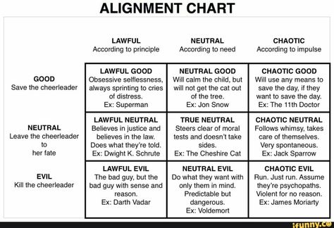 ALIGNMENT CHART LAWFUL According to principle LAWFUL GOOD Obsessive selﬂessness, always sprinting to cries of distress‘ Ex: Superman GOOD Save the cheerleader LAWFUL NEUTRAL NEUTRAL Believes in justice and Leave the cheerleader believes in the law. to Does what they‘re told. her fate Ex: Dwight K. Schrute LAWFUL EVIL EVIL The bad guy, but the bad guy with sense and Kill the cheerleader NEUTRAL According to need NEUTRAL GOOD Will calm the child, but will not get the cat out of the tree, Ex: Jon S D&d Alignment Chart, Dnd Alignment Chart Explained, True Neutral Alignment, Lawful Neutral Chaotic Chart, Lawful Good Chart, Dnd Alignment Chart, Moral Alignment Chart, Lawful Neutral, Lawful Good