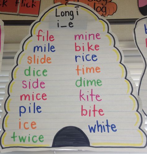 Long vowel, long i, magic e anchor chart Vowel Anchor Chart, Kindergarten Anchor Charts, Silent E, First Grade Phonics, Classroom Anchor Charts, Long Vowel, Reading Anchor Charts, Magic E, English Phonics