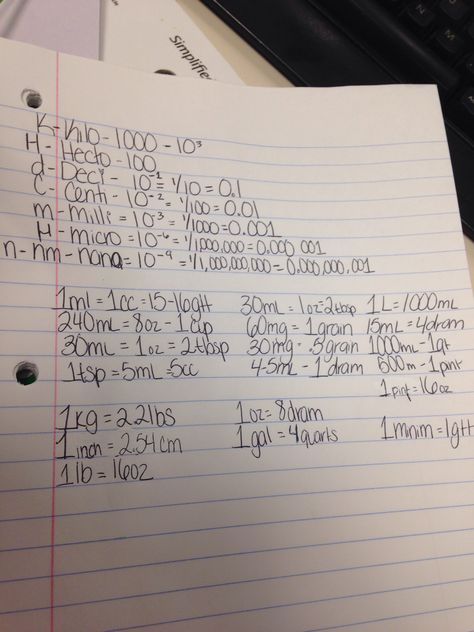 Common metric pharmacology conversion used #mine Math Conversion Chart, Pharmacy Math, Med Math, Unit Conversion Chart, Math Conversions, Nursing Math, Pharm Tech, Handwriting Ideas, Nurse Graduation Cap