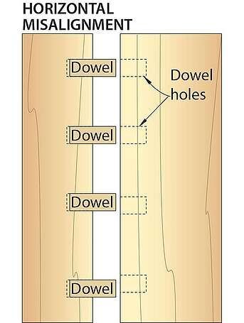 Dove joints on drawing Tool Shed Organizing, Woodwork Tips, Wood Joining, Table Construction, Woodworking Jig Plans, Dowel Jig, Woodworking Equipment, Woodworking Jig, Woodworking Basics