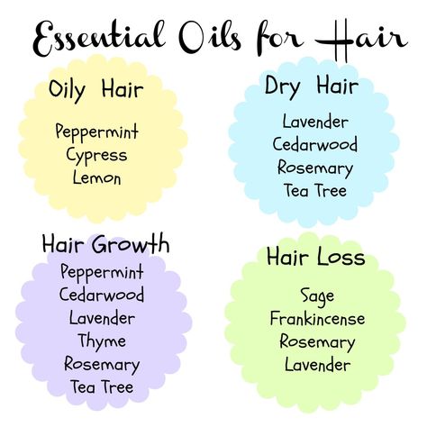 Essential Oil Shampoo, Oils For Hair, Diy Shampoo, Diy Essentials, Essential Oils For Hair, Beauty Regimen, Hair Remedies, Diy Essential Oils, Oily Hair