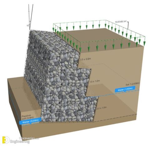 Amazing Different Types Of Retaining Wall Ideas  - Engineering Discoveries Gravity Retaining Wall, Gabion Wall Design, Concrete Building Blocks, Gabion Walls, Retaining Wall Ideas, Gabion Retaining Wall, Retaining Wall Design, Farm Shed, Modern Fence Design