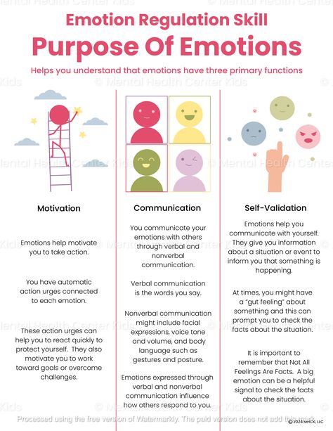 DBT Purpose Of Emotions (PDF) Emotions Are Valid, Dbt Therapy, Dbt Skills, Mental Health Activities, Behavior Therapy, Understanding Emotions, Dialectical Behavior Therapy, Mental Health Therapy, Therapeutic Activities