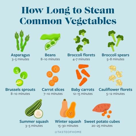 How to Steam Vegetables + Chart with Cook Times | Taste of Home Steam Vegetables Recipes, Steam Vegetables, Vegetable Chart, Vegetables For Babies, Asparagus Beans, Different Types Of Vegetables, Steamed Dumplings, Steam Veggies, Steam Recipes