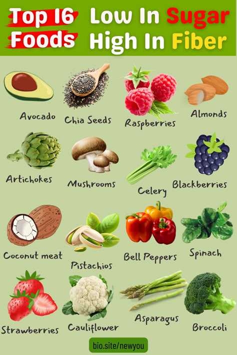 Are you looking to boost your fiber intake without adding extra sugar? Check out these top 16 foods that are low in sugar and high in fiber for a healthy and balanced diet! #LowSugarDiet #HighFiberFoods #HealthyEating #NutritionTips #HealthyRecipes #FiberRichFoods #LowSugarLifestyle #CleanEating #HealthyLiving #SugarFree #WholeFoods #BalancedDiet #HealthySnacks #WeightLoss #DietTips High Fiber Carbs, Good Fiber Foods, Foods Low In Sugar, Low Sugar Meal Plan, Food High In Fiber, Best Fiber Foods, Foods High In Fiber, Low Sugar Foods, High Fiber Low Carb