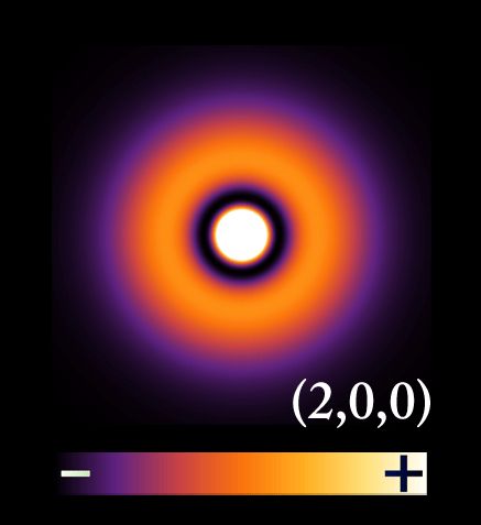 Uncertainty Principle, Wave Function, Hydrogen Atom, Physics Formulas, Human Genome, Study Related, 3d Map, Physics And Mathematics, Spirit Science