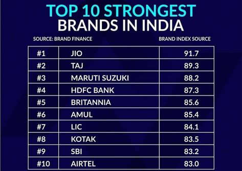 Top 10 Stocks For 2023, Stock Marketing, Investing Ideas, Investment In India, Trade Market, Stock Trading Strategies, Penny Stocks, Dividend Stocks, Investment Tips