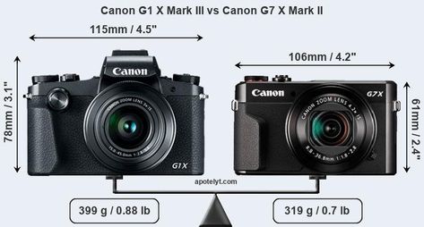 Canon Gx7, G7x Mark Ii, Canon G7x Mark Ii, Digital Camera Photography, Canon 6d, Camera Reviews, Compact Camera, Canon Powershot, Camera Photography