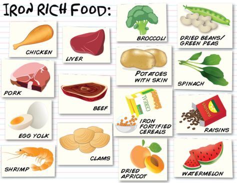 iron-rich-vegetables-and-meat Iron Rich Foods List, Increase Iron, High Protein Foods, Fortified Cereals, Foods With Iron, Foods High In Iron, Graves Disease, Iron Deficiency, Iron Rich Foods