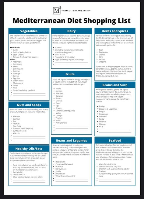 Pescatarian Food List, Pescatarian Food, Mediterranean Diet Shopping List, Diet Shopping List, Pescatarian Diet, Med Diet, Mediterranean Lifestyle, Mediterranean Dishes, Weight Control