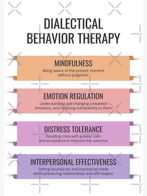 "DBT Dialectical Behavior Therapy Coping Skills Mindfulness Emotion Regulation CBT Counseling Tool Therapist Office Decor" Greeting Card by TherapyTools | Redbubble Dbt Therapy Questions, Dialectical Behavior Therapy Tattoo, Dbt Skills Emotional Regulation, Dialectical Therapy, Therapy Types, Counselling Skills, Counselling Theories, Cbt Therapy Worksheets, Therapist Tools