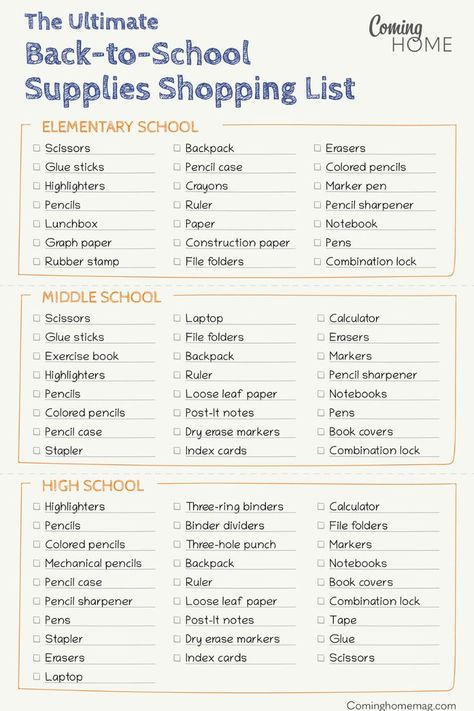 The ultimate back-to-school supplies shopping list infographic Expensive School, School Supplies Shopping List, Back To School Stationary, School Bag Organization, Back To School For Teens, Back To School Needs, Back To School List, School Shopping List, Back To School Stationery