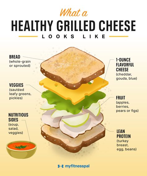 Can Grilled Cheese Be Healthy? | Nutrition | MyFitnessPal Cheese Calories, Healthy Grilled Cheese, Healthy Grilled, Grill Cheese Sandwich Recipes, Healthy Sandwiches, Grilled Sandwich, Sandwich Shops, Grilled Cheese Sandwich, Be Healthy